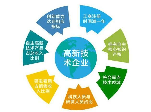 高企认定有哪些流程？