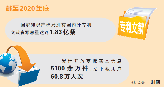 《中国知识产权公共效劳生长报告（2020）》显示，知识产权公共效劳能力和水平显着提升