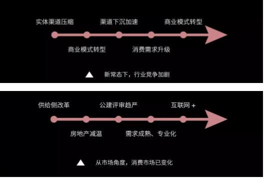 后照明时期，灯商生计发展之路